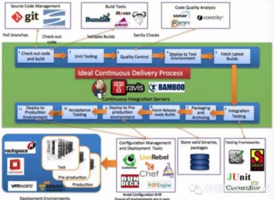 2015年APM創(chuàng)業(yè)團隊的競爭利器 洞察關(guān)鍵優(yōu)勢與市場策略