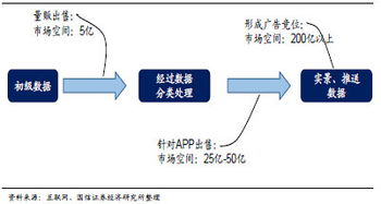 航拍圖霸天下 天下圖借殼上市，業(yè)績(jī)?cè)鲩L(zhǎng)潛力可期
