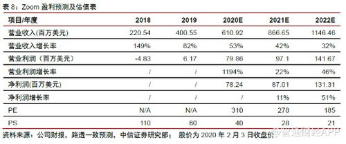 協(xié)同辦公SaaS美股公司一覽 微軟與程云如何定義辦公應(yīng)用時(shí)代的核心玩家
