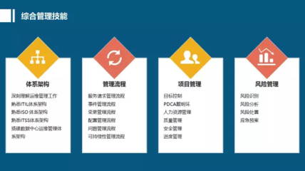 干貨 | 數(shù)據(jù)中心基礎(chǔ)設(shè)施運(yùn)維人員應(yīng)該掌握的基礎(chǔ)軟件服務(wù)專(zhuān)業(yè)技能