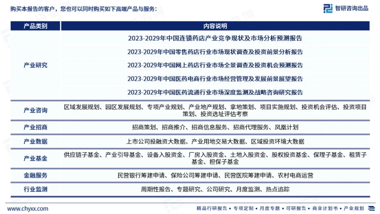 一文洞悉2023年中國藥店行業(yè)市場現(xiàn)狀及未來發(fā)展趨勢